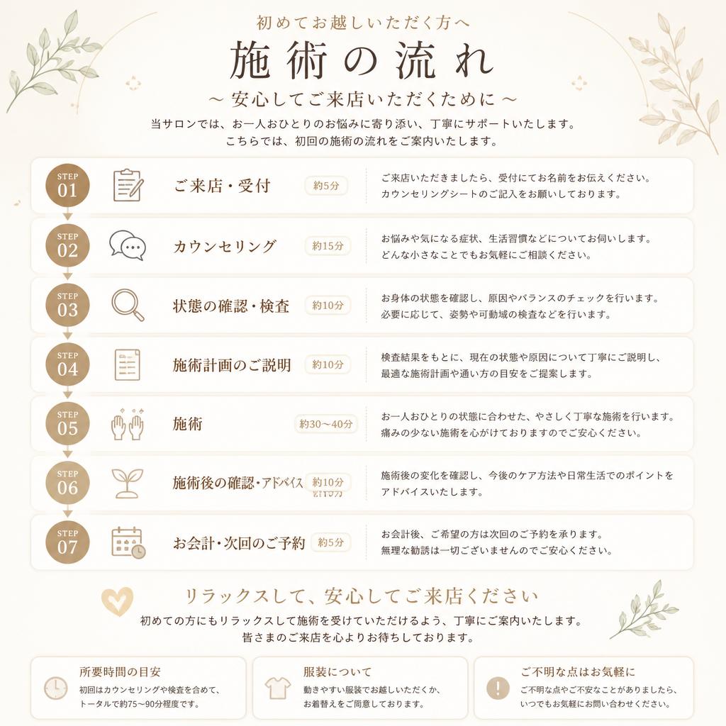施術の流れ