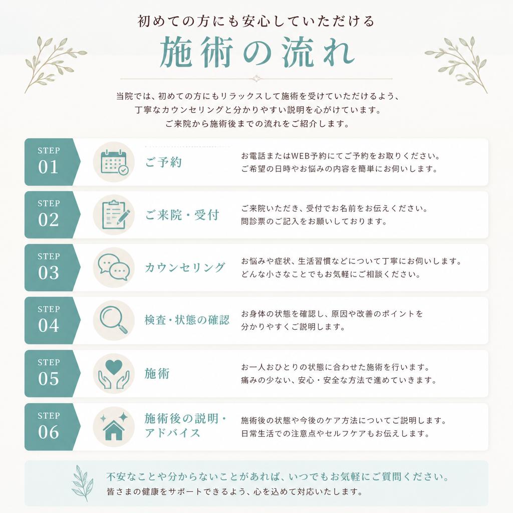 4. 施術の流れ
