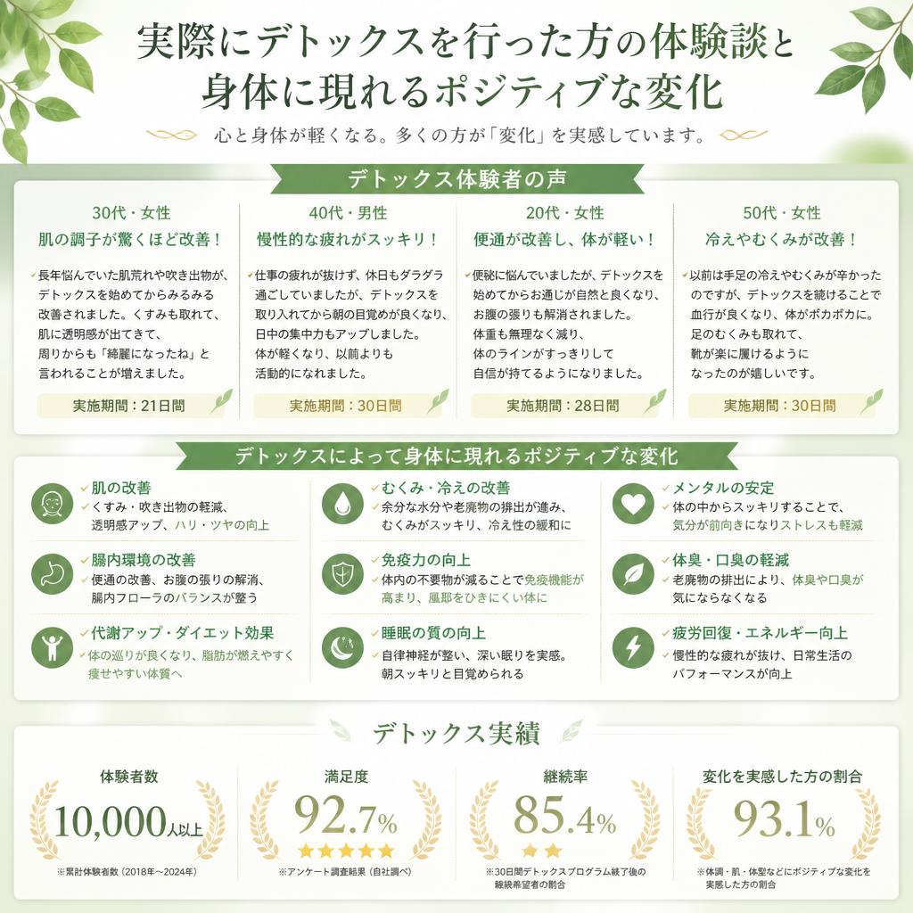 デトックス効果の実感