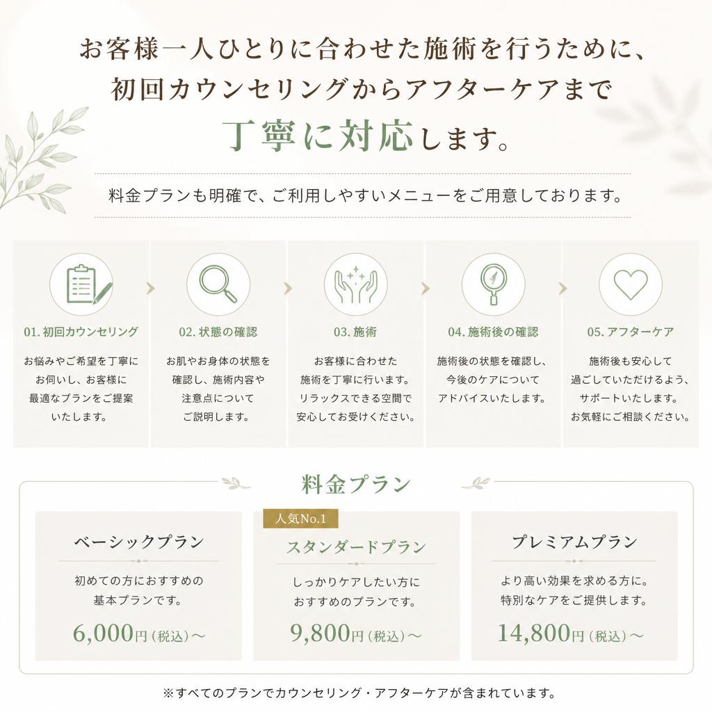 施術の流れと料金