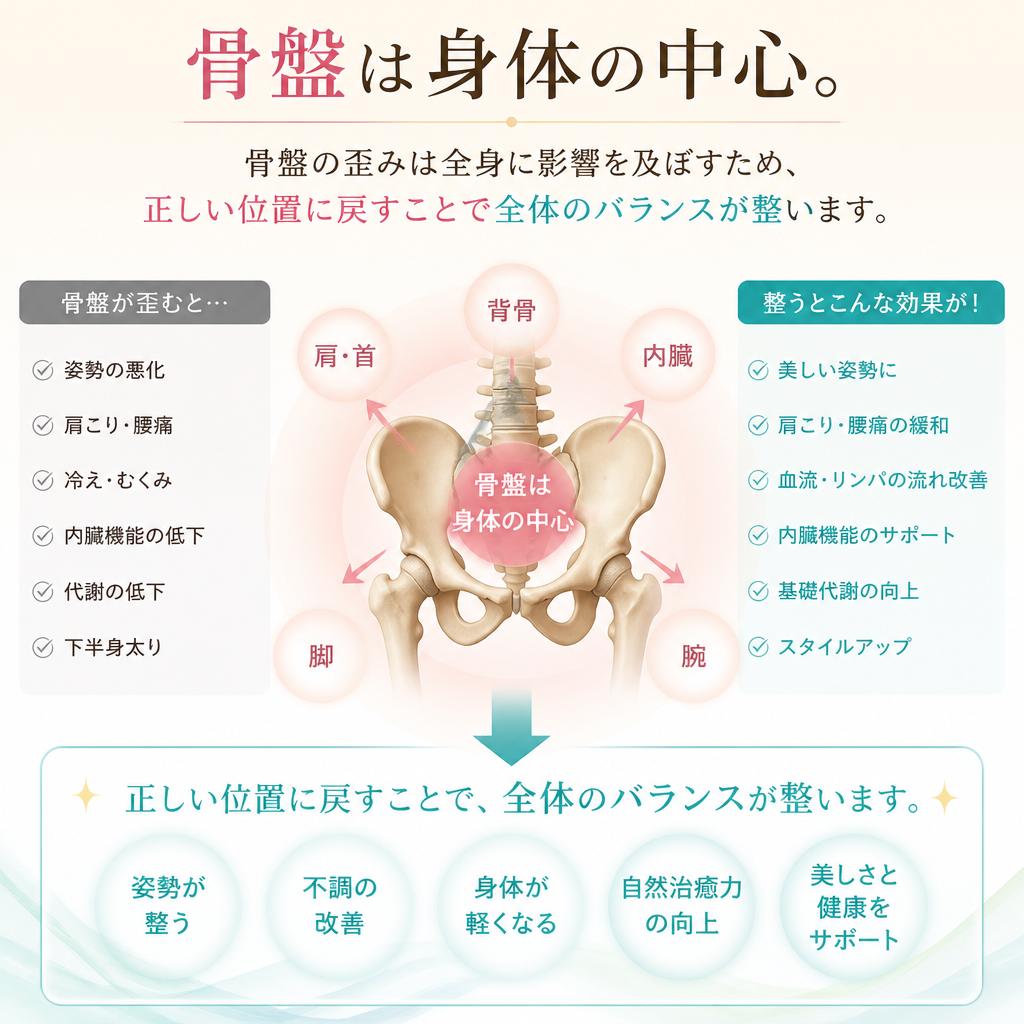 骨盤調整の重要性