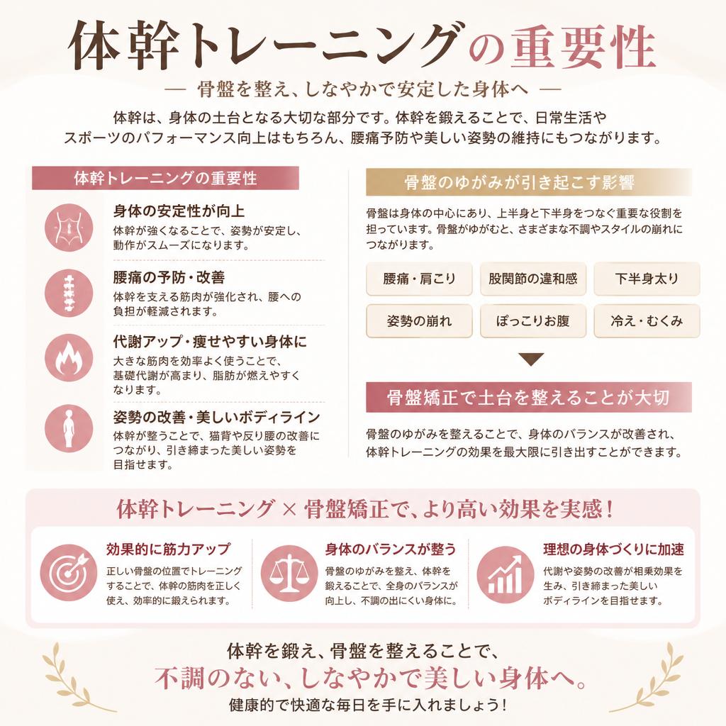 体幹トレーニングで姿勢改善