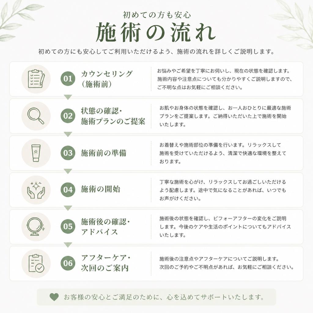施術の流れ