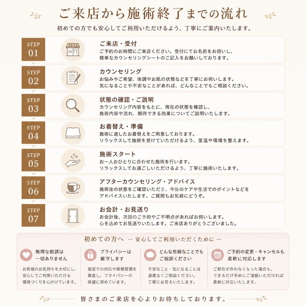 施術の流れについて